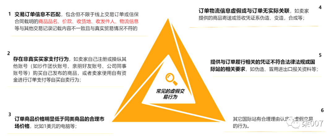 阿里巴巴国际站交易规则是什么 阿里巴巴国际站交易规则条例和申诉流程