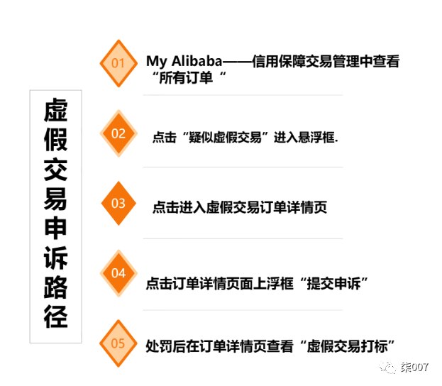 阿里巴巴国际站交易规则是什么 阿里巴巴国际站交易规则条例和申诉流程