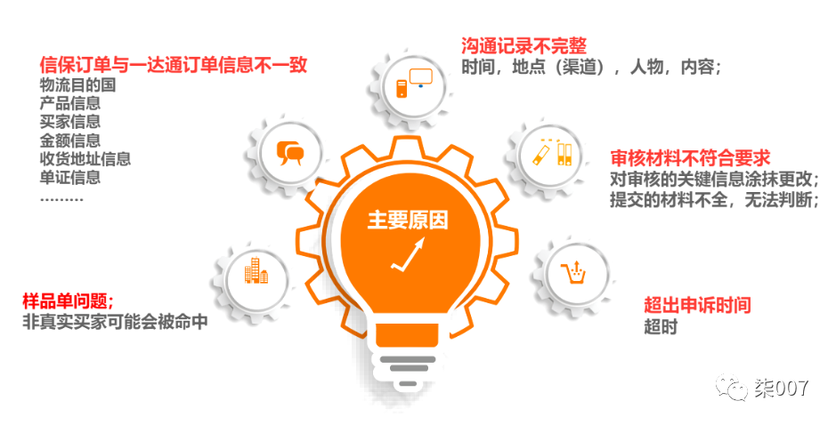 阿里巴巴国际站交易规则是什么 阿里巴巴国际站交易规则条例和申诉流程