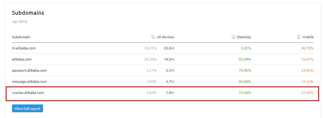 阿里巴巴国际站P4P该怎么设置 阿里巴巴国际站P4P操作要点