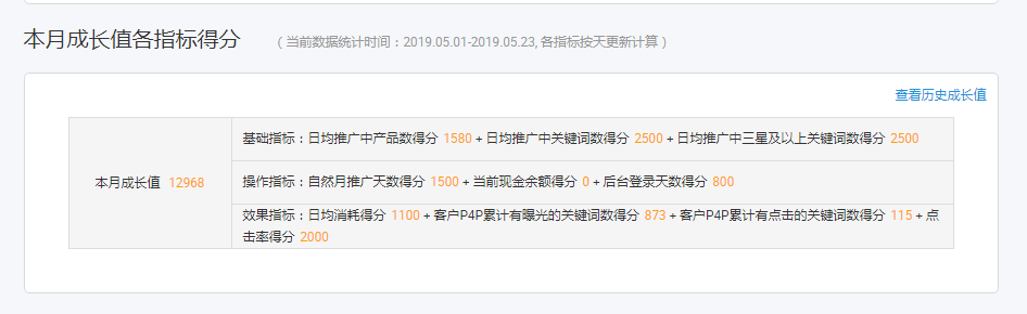 阿里巴巴国际站P4P该怎么设置 阿里巴巴国际站P4P操作要点