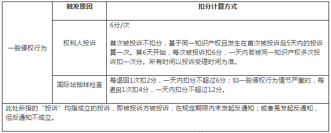 阿里巴巴国际站有什么侵权条例 阿里巴巴国际站侵权规则解析分享