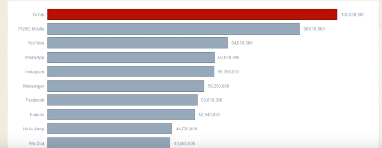 Lazada怎么做站外营销 sns站外营销的模式和策略