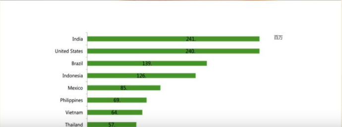 Lazada怎么做站外营销 sns站外营销的模式和策略