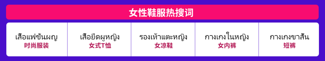 Lazada五星好评怎么拿 Lazada店铺运营要点