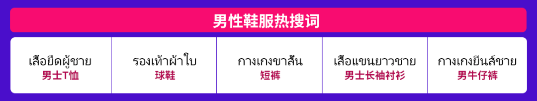 Lazada五星好评怎么拿 Lazada店铺运营要点