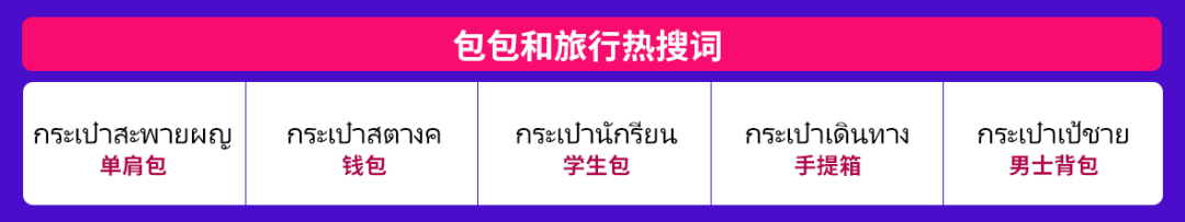 Lazada五星好评怎么拿 Lazada店铺运营要点