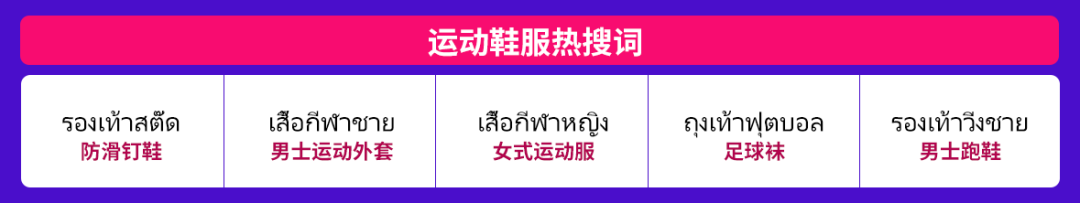 Lazada五星好评怎么拿 Lazada店铺运营要点