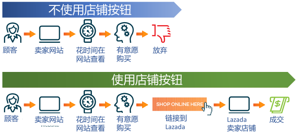 怎么用SEO提升店铺销量 SEO使用和提升教程