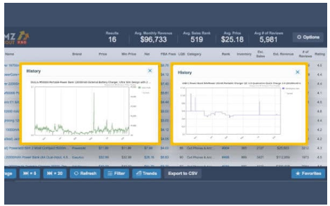 有什么好用的亚马逊插件工具 21款Chrome插件推荐