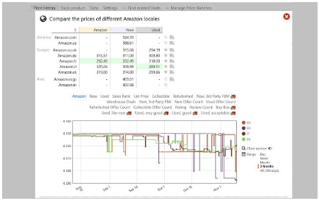 有什么好用的亚马逊插件工具 21款Chrome插件推荐
