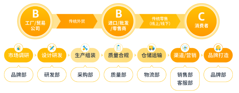 跨境电商运营是什么 怎么做好亚马逊跨境运营