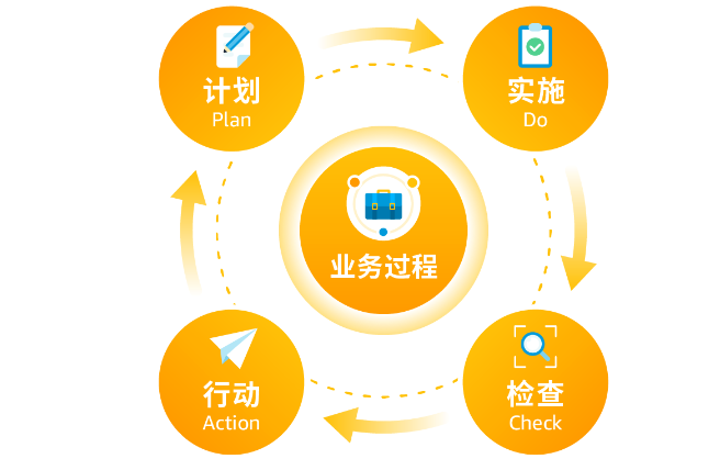 跨境电商运营是什么 怎么做好亚马逊跨境运营