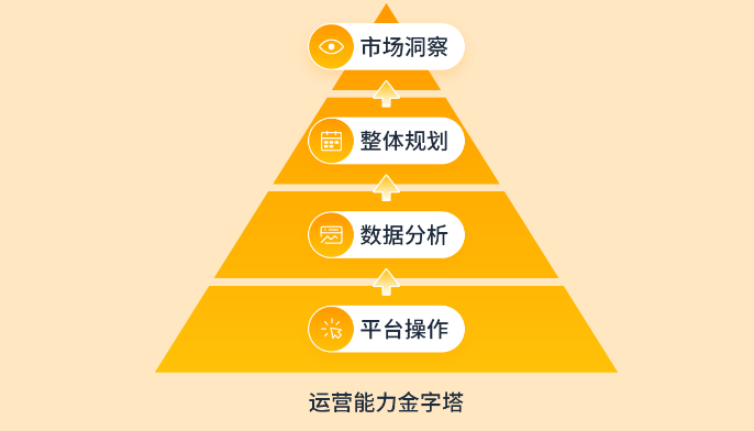 跨境电商运营是什么 怎么做好亚马逊跨境运营