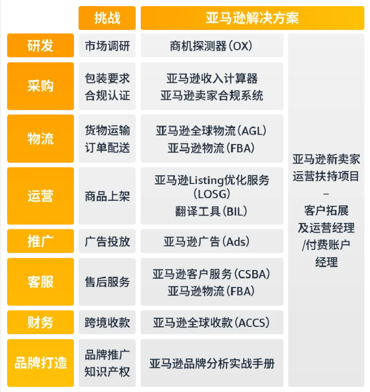 跨境电商运营是什么 怎么做好亚马逊跨境运营
