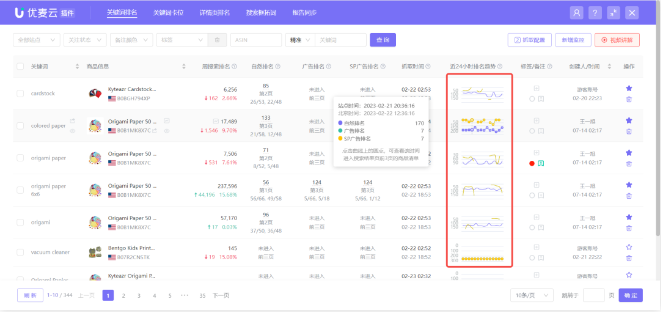 如何做好亚马逊运营 亚马逊关键词投放方法