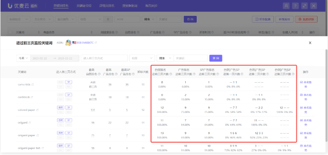 如何做好亚马逊运营 亚马逊关键词投放方法