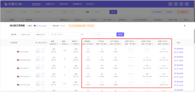 如何做好亚马逊运营 亚马逊关键词投放方法