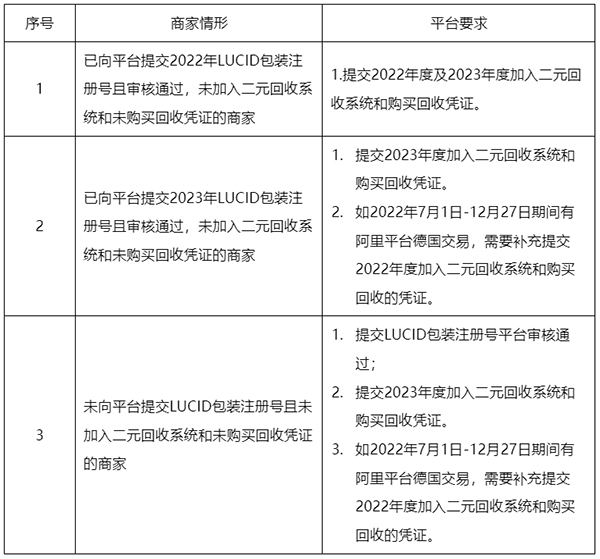阿里巴巴国际站要求的回收凭证怎么找