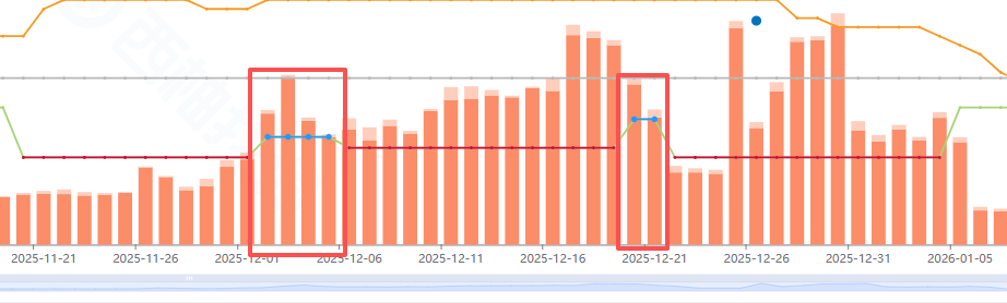 亚马逊秒杀活动常见玩法有哪些？亚马逊秒杀活动的规划