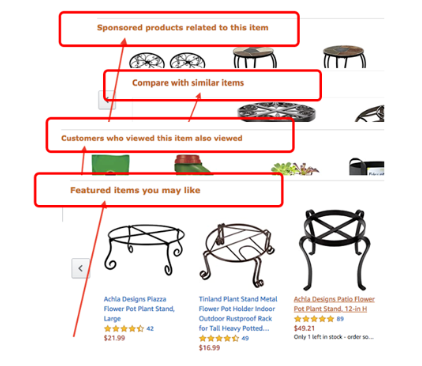 亚马逊商品如何投放 亚马逊商品投放广告方法