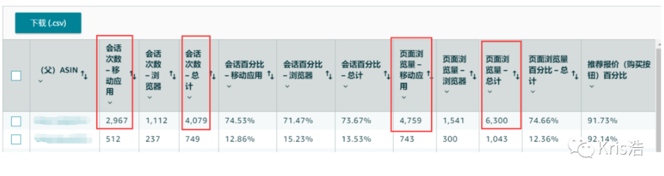 如何查看亚马逊流量数据 亚马逊运营指标分析