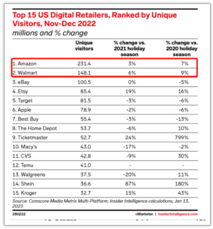 怎么导入沃尔玛review 沃尔玛review导入方法