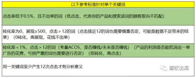 广告数据如何优化 广告数据优化策略