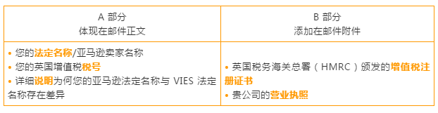 亚马逊欧洲站怎么开店 亚马逊欧洲站开店详细教程