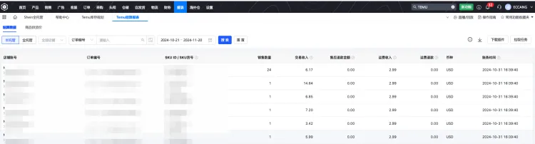 Temu卖家怎么破解供应链管理难题 提升跨境电商竞争力方法