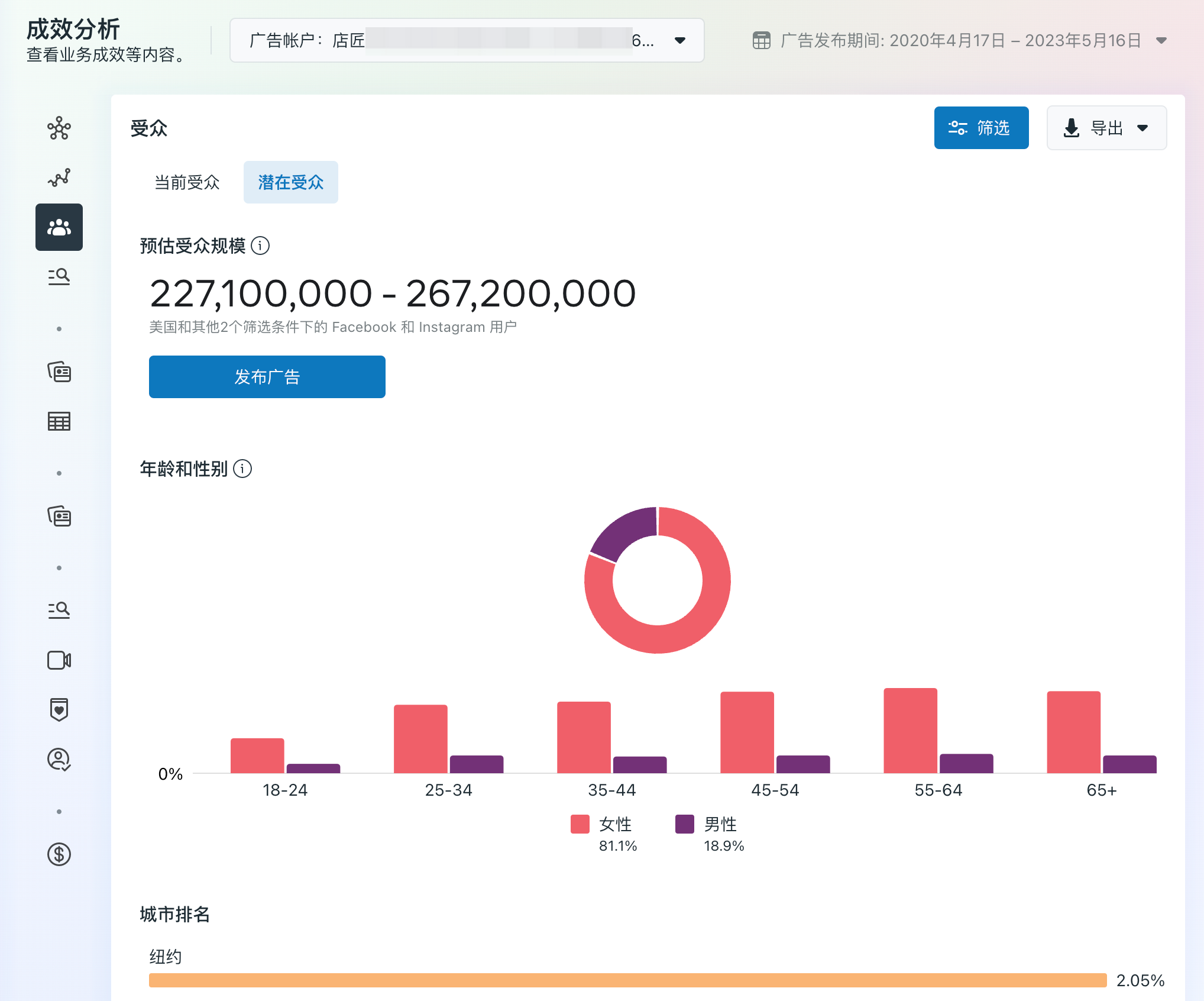 Facebook广告没效果怎么办 7个优化技巧让销售额翻倍