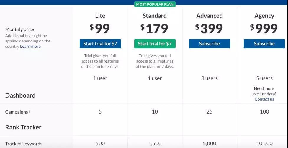 Ahrefs工具该如何使用 Ahrefs工具使用教程指南