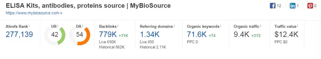 Ahrefs工具该如何使用 Ahrefs工具使用教程指南