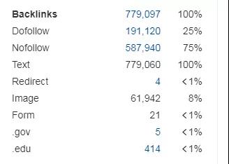 Ahrefs工具该如何使用 Ahrefs工具使用教程指南