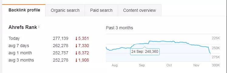 Ahrefs工具该如何使用 Ahrefs工具使用教程指南