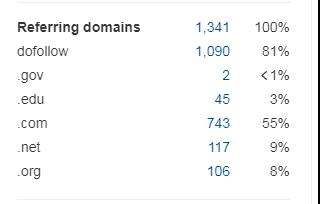 Ahrefs工具该如何使用 Ahrefs工具使用教程指南