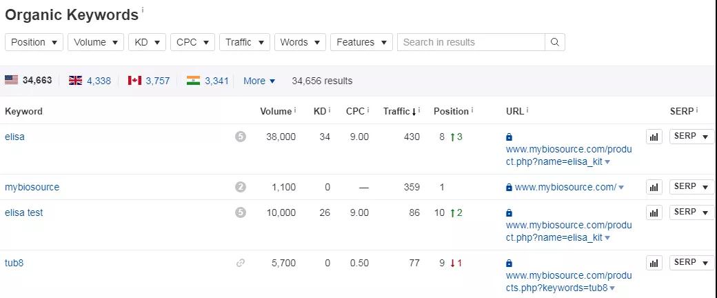 Ahrefs工具该如何使用 Ahrefs工具使用教程指南