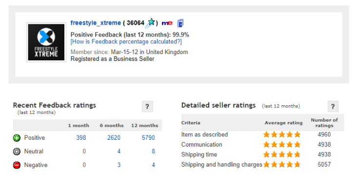 如何通过卖家反馈提升用户信任 通过卖家反馈提升用户信任小技巧