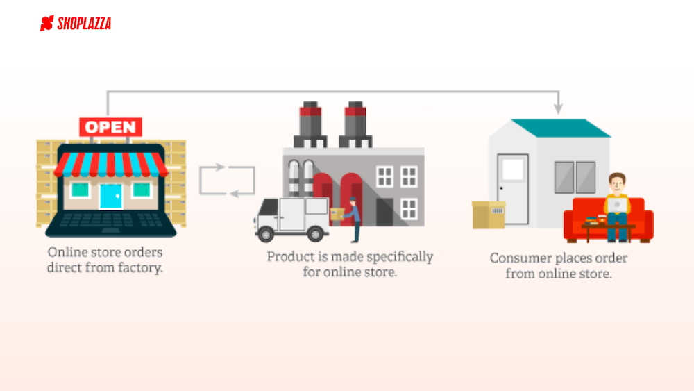 独立站如何获得稳定货源 获得稳定货源的方法