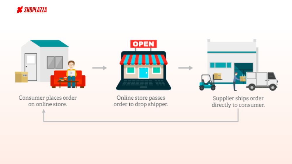 独立站如何获得稳定货源 获得稳定货源的方法