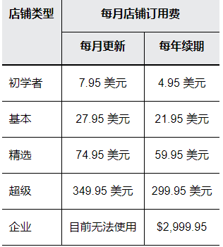eBay订阅什么店铺比较好 eBay订阅店铺介绍