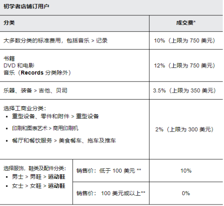 eBay订阅什么店铺比较好 eBay订阅店铺介绍