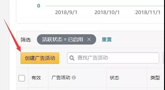 手动广告中的商品投放广告如何创建 创建商品投放广告的教程