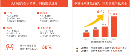 如何在Shopee开店 Shopee开店条件及费用详解