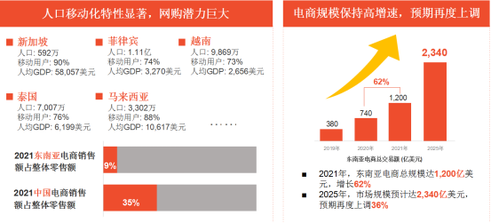 如何在Shopee开店 Shopee开店条件及费用详解