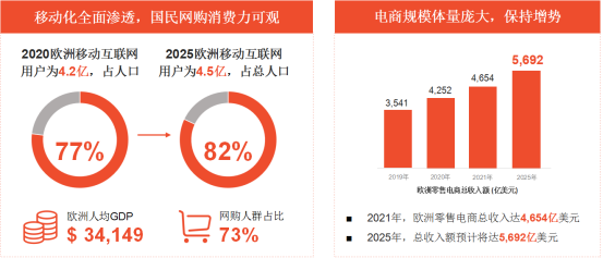 如何在Shopee开店 Shopee开店条件及费用详解