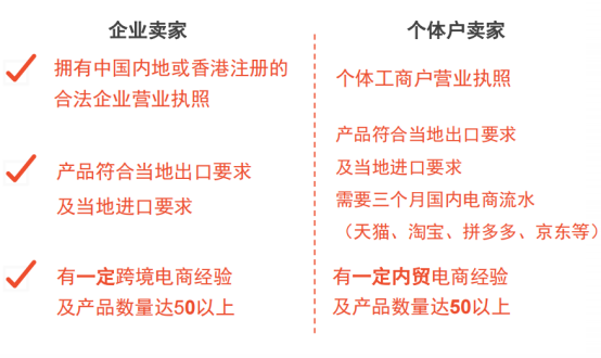 如何在Shopee开店 Shopee开店条件及费用详解