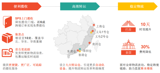 如何在Shopee开店 Shopee开店条件及费用详解