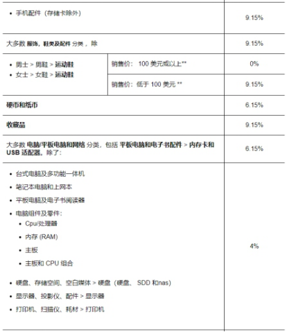 eBay卖东西需要收多少手续费 eBay手续费佣金标准介绍