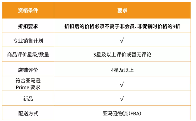 如何创建亚马逊Prime专享折扣 Prime折扣设置要求